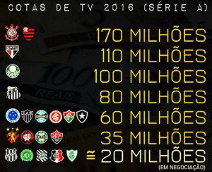 campeonato_brasileiro_2016_serie_a_cota_de_televisao_tv_560_2.jpg