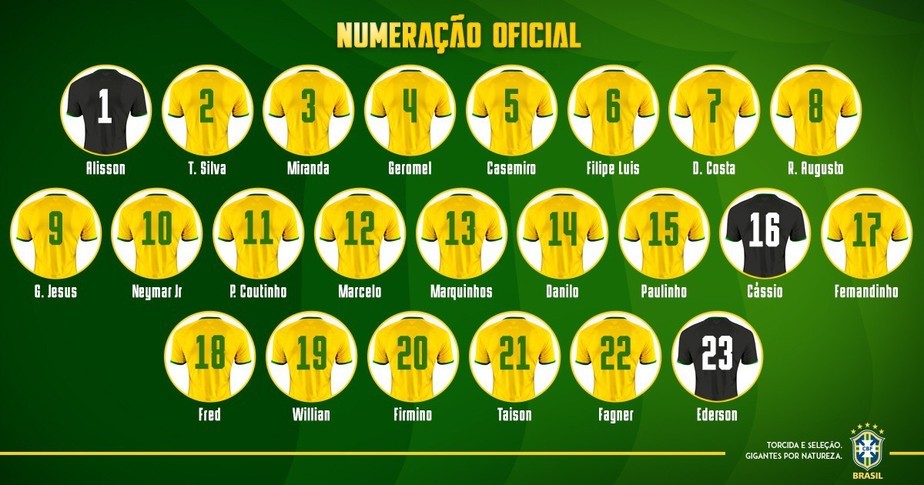 COPA DO MUNDO DE 2018. BRASIL. NUMERAÇÃO OFICIAL.