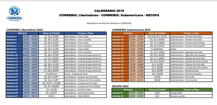 TAÇA LIBERTADORES DA AMÉRICA DE 2019. SUL-AMERICANA DE 2019. RECOPA SUL-AMERICANA DE 2019.