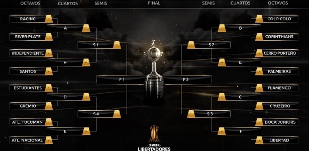 TAÇA LIBERTADORES DA AMÉRICA. OITAVAS DE FINAL. DATAS,. HORÁRIOS E LOCAIS DEFINIDOS PELA CONMEBOL -CONFEDERAÇÃO SUL-AMERICANA DE FUTEBOL.