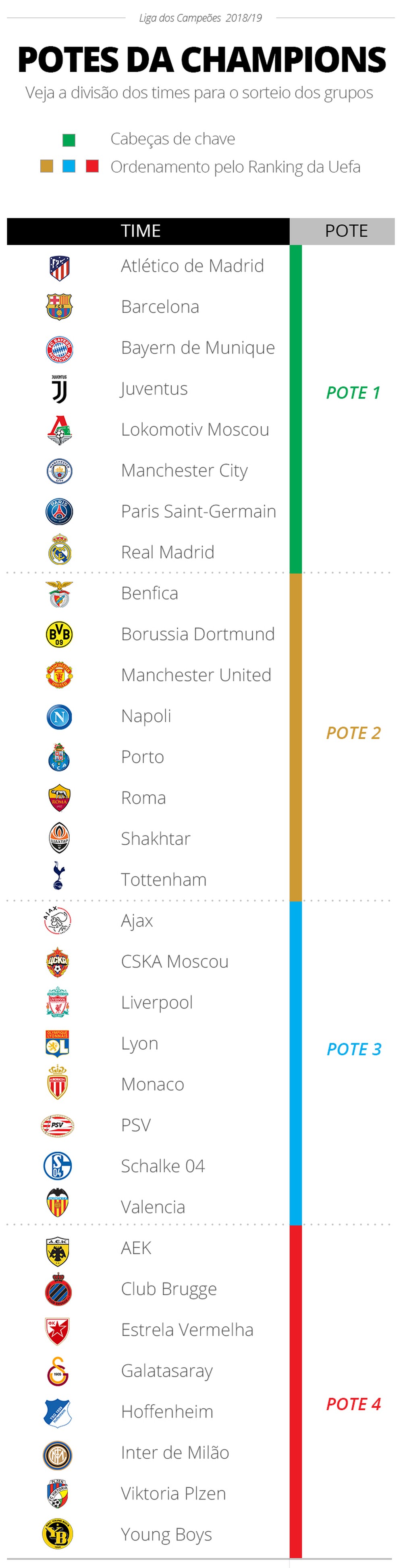 FASE DE GRUPOS DA LIGA DOS CAMPEÕES DA EUROPA 2018.2019.