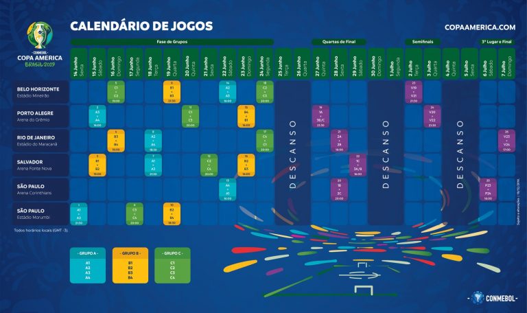 COPA AMÉRICA DE 2019. BRASIL GRUPO A. ESTREIA 14 DE JUNHO DE 2019.