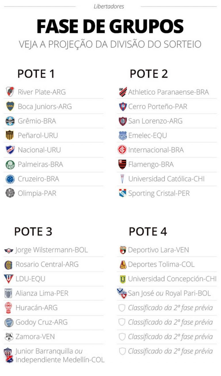 TAÇA LIBERTADORES DA AMÉRICA DE 2019. SORTEIO. LUQUE. PARAGUAI.