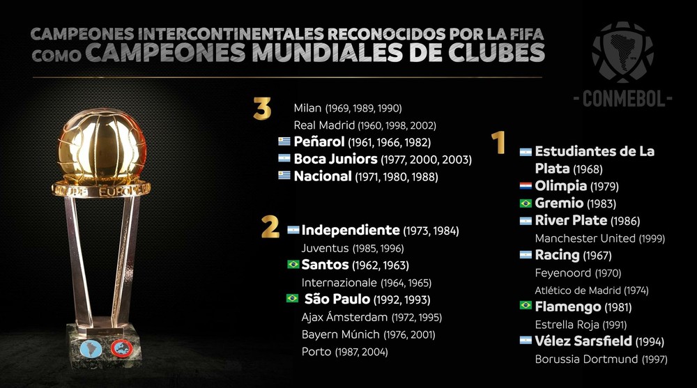 MUNDIAL INTERCLUBES. CONMEBOL. UEFA.