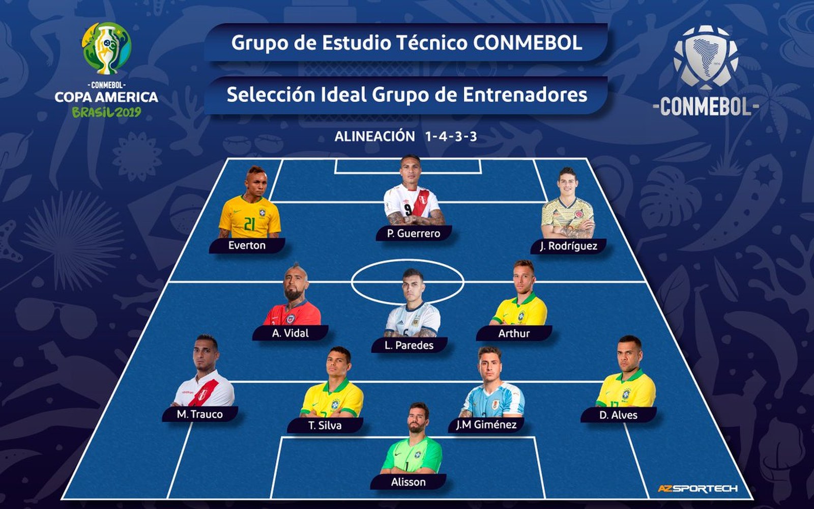 SELEÇÃO DA CONMEBOL. CONFEDERAÇÃO SUL-AMERICANA DE FUTEBOL.