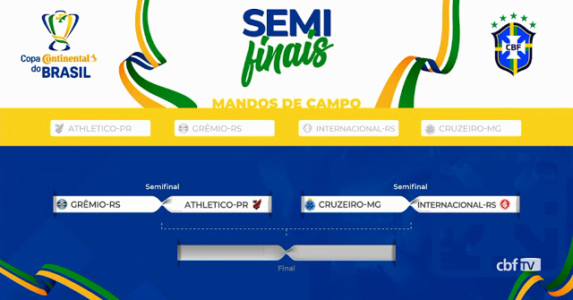 COPA DO BRASIL DE 2019. SEMIFINAIS. CRUZEIRO-MG. INTERNACIONAL-RS. GRÊMIO-RS. ATHLETICO-PR.