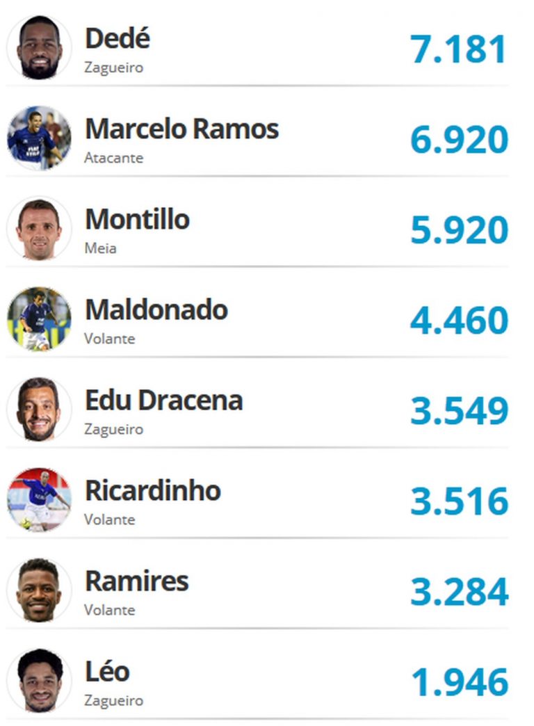 CRUZEIRO DO SÉCULO 21.