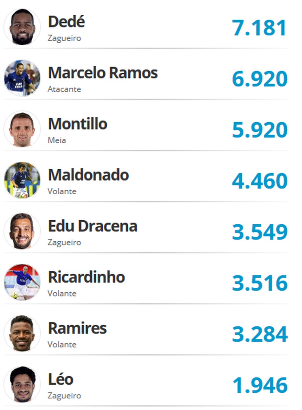 CRUZEIRO DO SÉCULO 21.