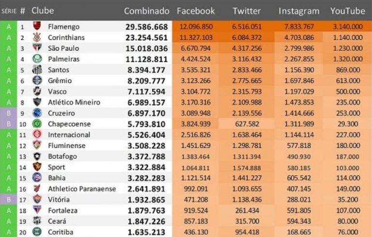 MÍDIAS SOCIAIS. YOUTUBE. INSTAGRAM. FACEBOOK.