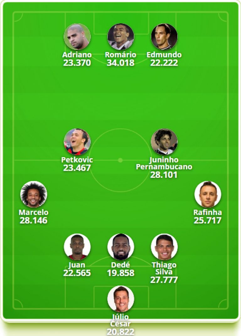 SELEÇÃO DO FUTEBOL CARIOCA DO SÉCULO 21.