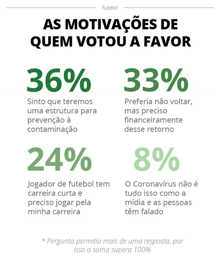 FUTEBOL BRASILEIRO.
