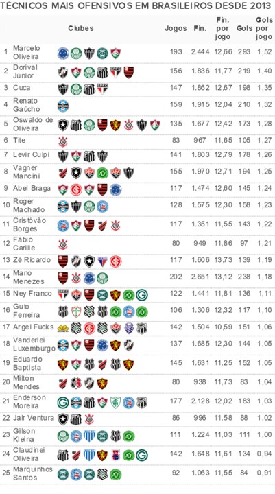 RANKING DOS CLUBES.