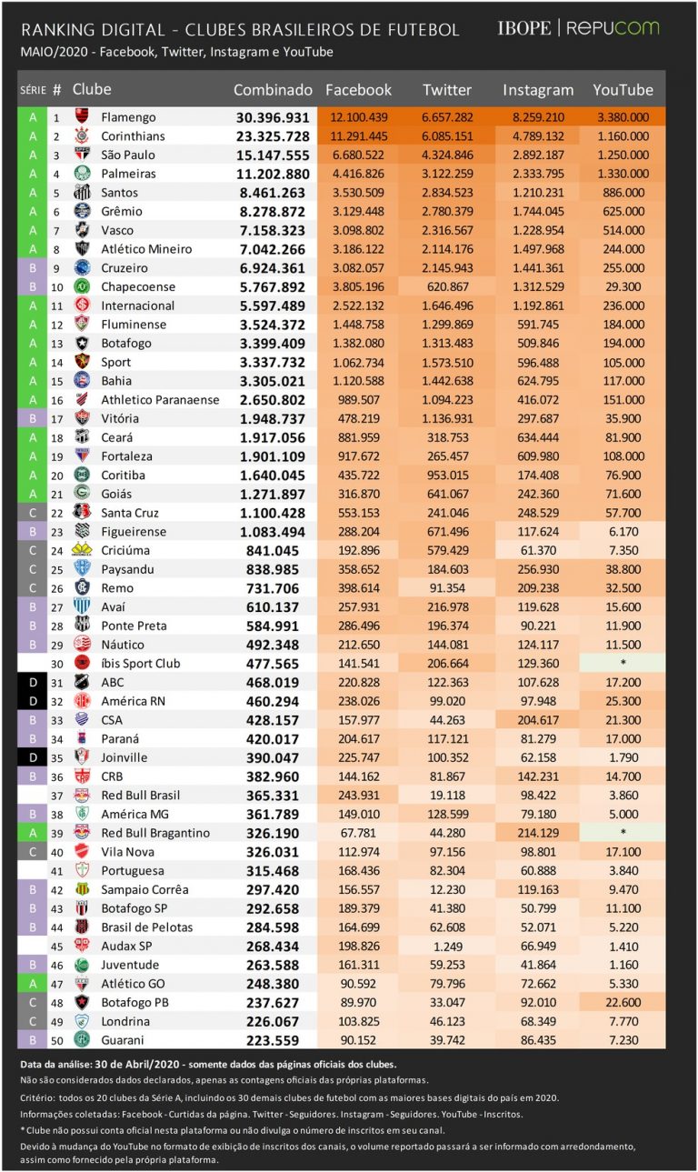 RANKING DIGITAL. FACEBOOK. TWITTER. INSTAGRAM.