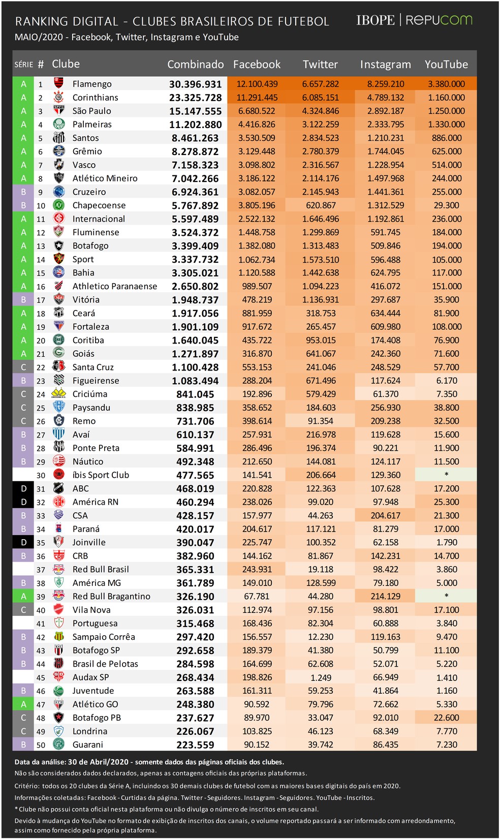 RANKING DIGITAL. FACEBOOK. TWITTER. INSTAGRAM.