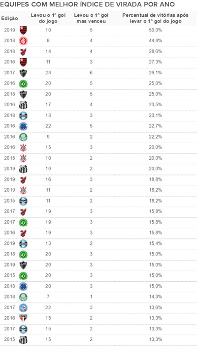 CONFRONTOS NO CAMPEONATO BRASILEIRO.