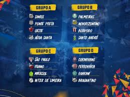 CAMPEONATO PAULISTA DE 2020.