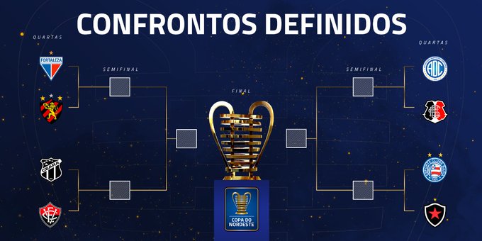 COPA DO NORDESTE. DE 2020. QUARTAS DE FINAL.