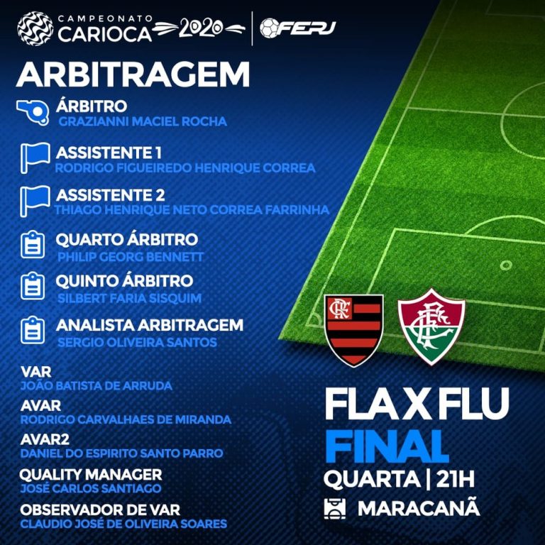 FLAMENGO-RJ. FLUMINENSE-RJ. FINAL DO CAMPEONATO CARIOCA DE 2020.