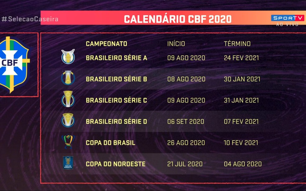 DATAS PARA VOLTA DO FUTEBOL BRASILEIRO.