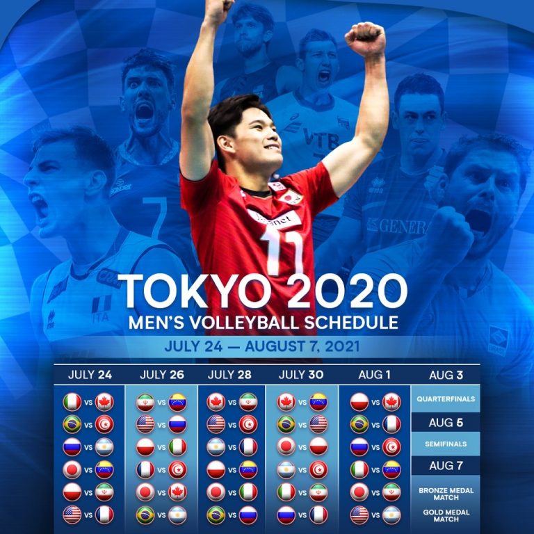 VÔLEI MASCULINO. VÔLEI FEMININO. TABELA DAS OLÍMPIADAS.