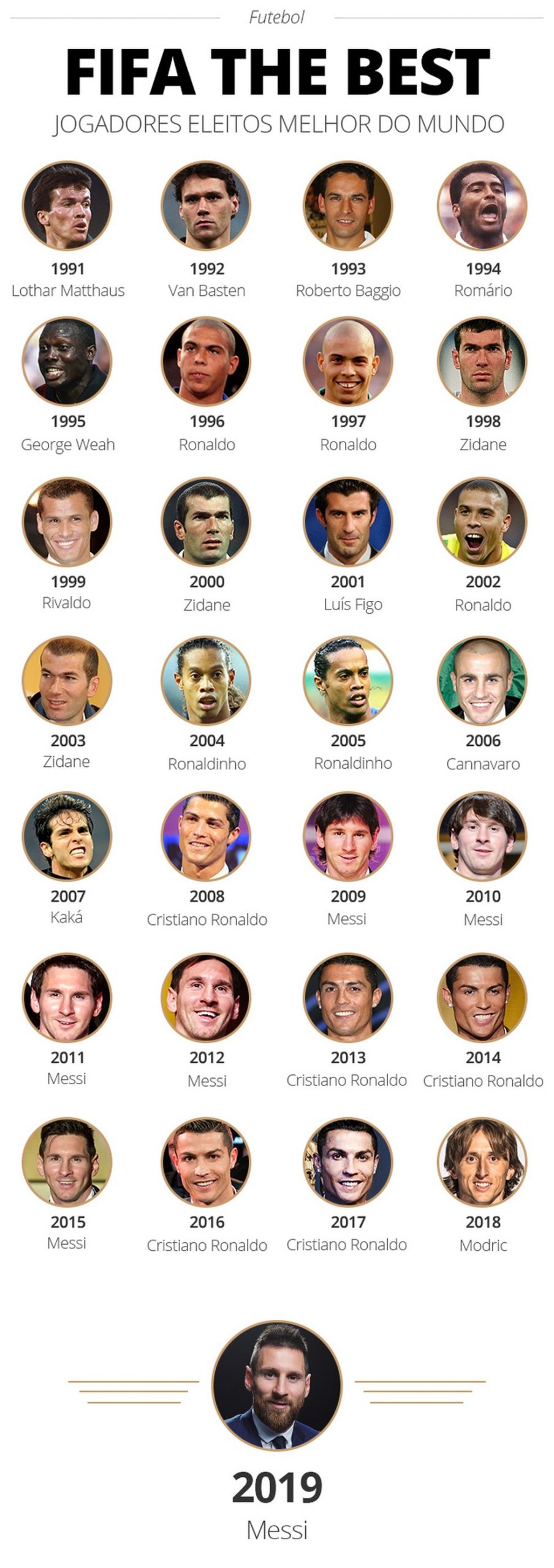 FIFA THE BESTE TEMPORADA 2019.2020.