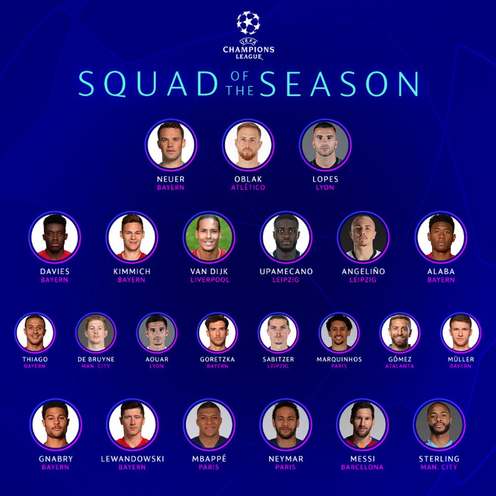 LIGA DOS CAMPEÕES DA EUROPA DA TEMPORADA 2019.2020. UNIÃO DAS ASSOCIAÇÕES EUROPEIAS DE FUTEBOL. UEFA.