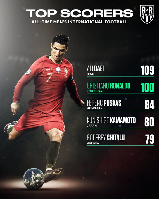 LIGA DAS NAÇÕES. EUROPA. LIGA A. GRUPO 3. SEGUNDA RODADA. PORTUGAL. SUÉCIA.