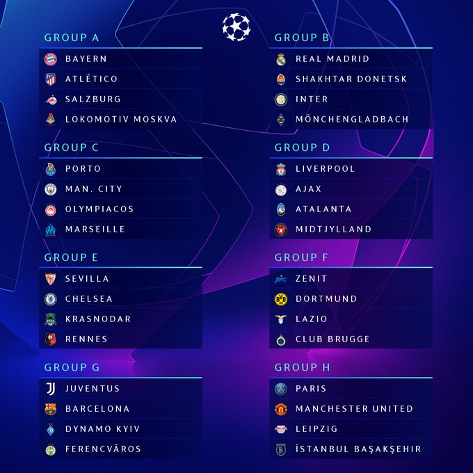 FASE DE GRUPOS. LIGA DOS CAMPEÕES DA EUROPA TEMPORADA 2020. 2021.
