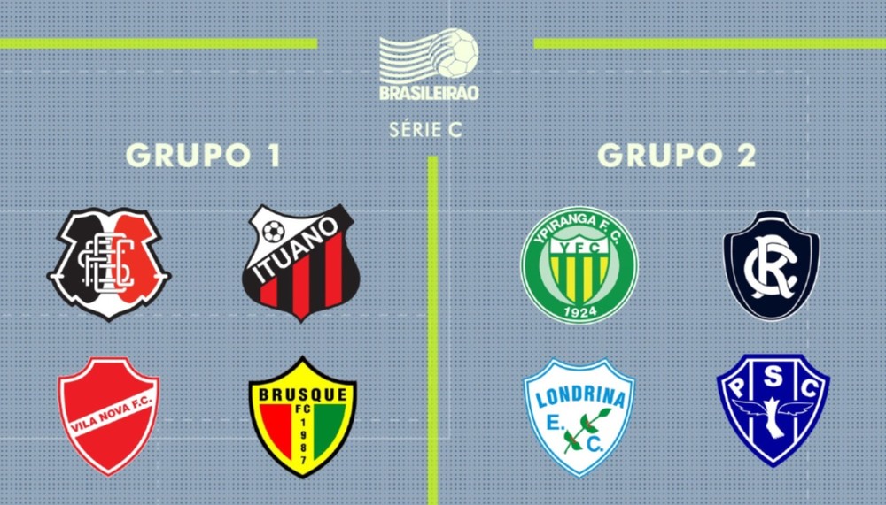 CAMPEONATO BRASILEIRO DA SÉRIE C DE 2020.