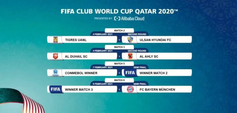 MUNDIAL DE CLUBES DA FIFA DE 2020/2021.