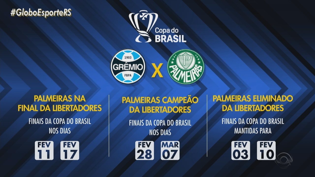 COPA DO BRASIL. FINAL. PALMEIRAS-SP. GRÊMIO-RS.