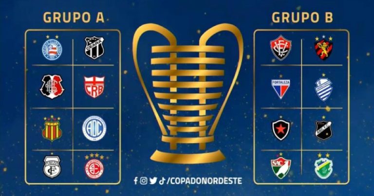 COPA DO NORDESTE DE 2021. FASE DE GRUPOS.
