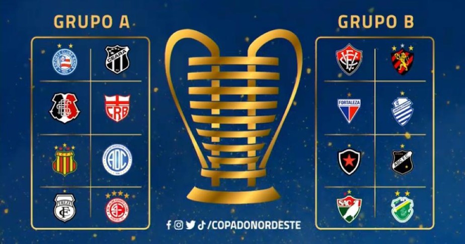 COPA DO NORDESTE DE 2021. FASE DE GRUPOS.