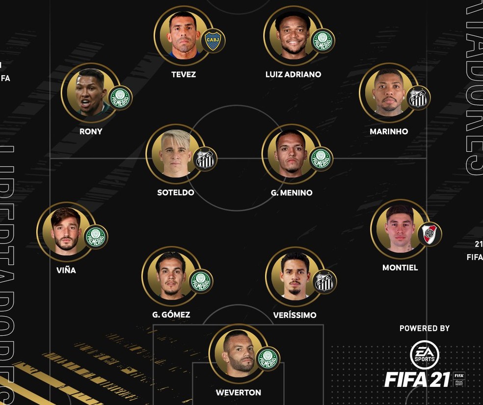 SELEÇÃO DA TAÇA LIBERTADORES DA AMÉRICA DE 2020.