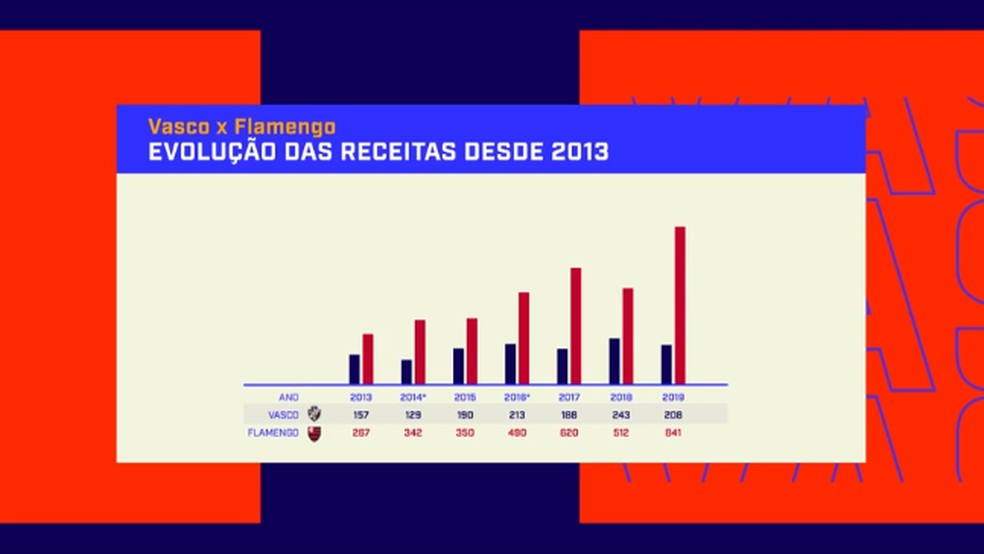 VASCO-RJ. FLAMENGO-RJ. REESTRUTURAÇÃO.
