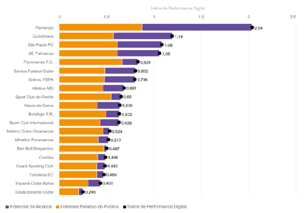 ENGAJAMENTO NAS MÍDIAS SOCIAIS.