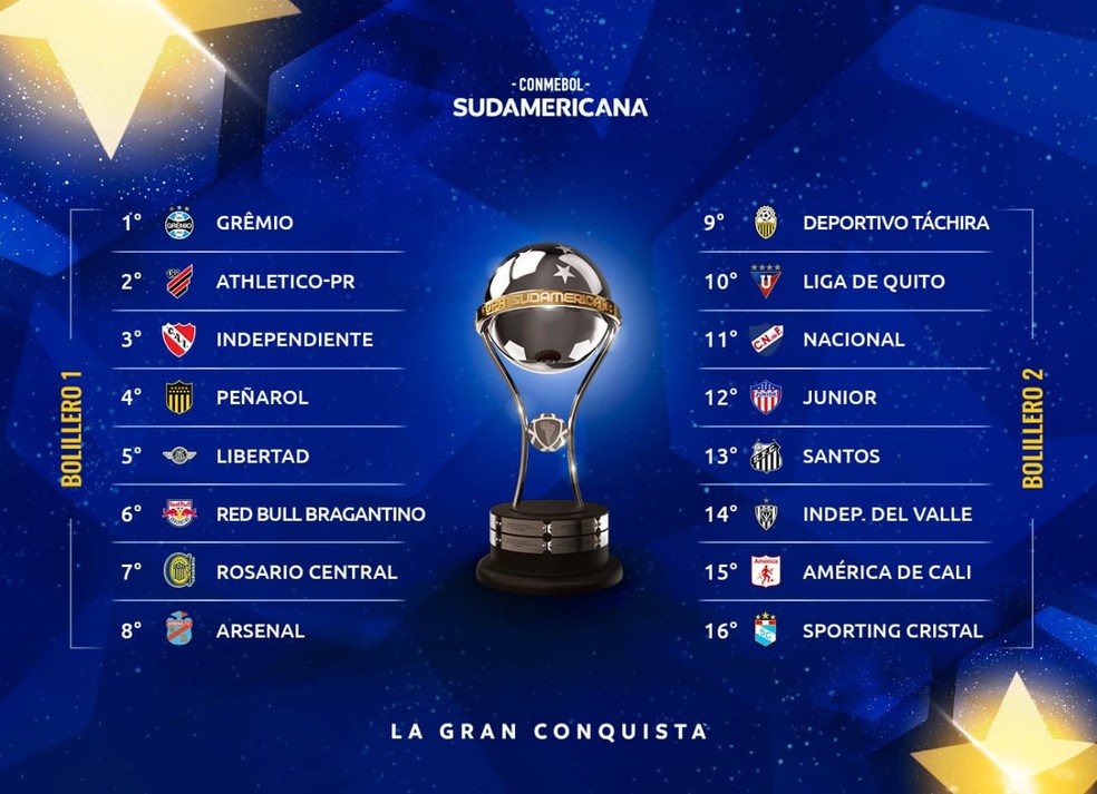 COPA SUL-AMERICANA DE 2021. OITAVAS DE FINAL.