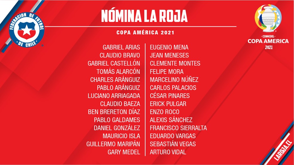 CONVOCAÇÃO DA SELEÇÃO CHILENA.