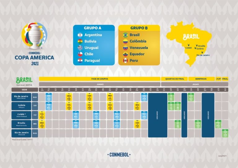 COPA AMÉRICA DE 2021. TABELA.
