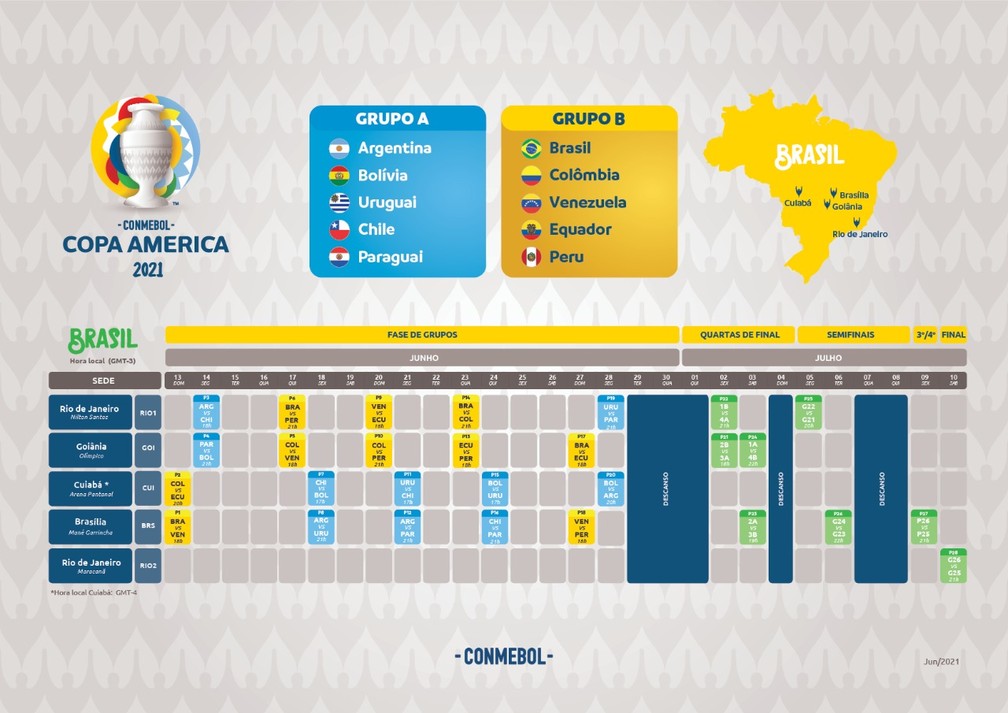 COPA AMÉRICA DE 2021. TABELA.