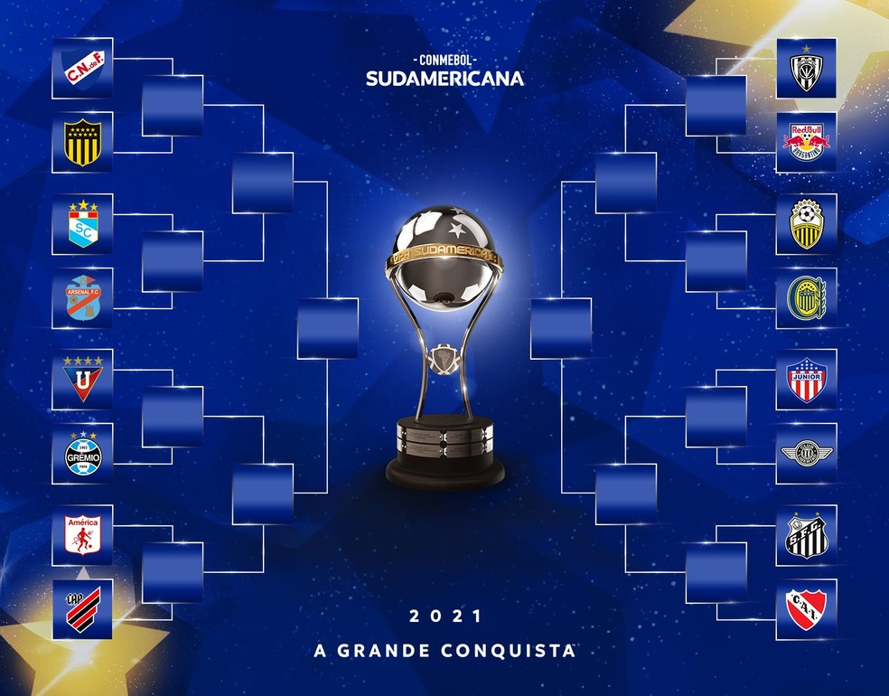 COPA SULA-MERICANA DE 2021. OITAVAS DE FINAL. SORTEIO. NACIONAL. URUGUAI. PEÑAROL. URUGUAI. SPORTIN CRISTAL. PERU. ARSENAL DE SARANDÍ. ARGENTINA. LIGA DEPORTIVA UNIVERSITÁRIA DE QUITO. EQUADOR. GRÊMIO-RS. BRASIL. ATHLETICO-PR. BRASIL. AMÉRICA DE CALI. COLÔMBIA. INDEPENCIENTE DEL VALLE. EQUADOR. RED BULL BRAGANTINO-SP. BRASIL. DEPORTIVO TÁCHIRA. VENEZUELA. ROSARIA CENTRAL. ARGENTINA. JUNIOR BARRANQUILLA. COLÔMBIA. LIBERTAD. PARAGUAI. SANTOS-SP. BRASIL. INDEPENDIENTE. ARGENTINA.