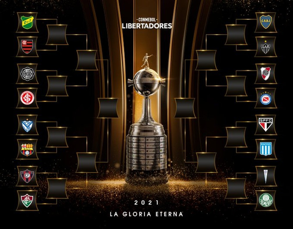 TAÇA LIBERTADORES DA AMÉRICA DE 2021. OITAVAS DE FINAL. SORTEIO. FLAMENGO-RJ. BRASIL. DEFENSA Y JUSTICIA. ARGENTINA. OLIMPIA. PARAGUAI. INTERNACIONAL. VÉLEZ SARSFIELD. ARGENTINA. BARCELONA DE GUAYAQUIL. EQUADOR. CERRO PORTEÑO. PARAGUAI. BOCA JUNIORS. ARGENTINA. ATLÉTICO-MG. BRASIL. RIVER PLATE. ARGENTINA. ARGENTINOS JUNIORS. ARGENTINA. SÃO PAULO-SP. BRASIL. RACING. ARGENTINA. UNIVERSIDAD CATÓLICA. CHILE. PALMEIRAS-SP. BRASIL.