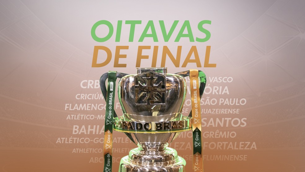 COPA DO BRASIL DE 2021. OITAVAS DE FINAL. SORTEIO.