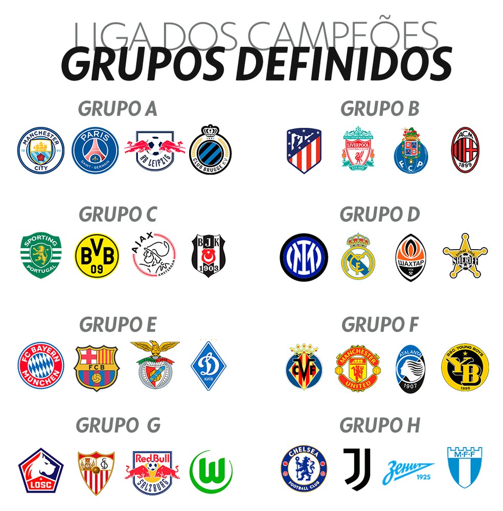 LIGA DOS CAMPEÕES DA EUROPA. TEMPORADA 2021.2022. FASE DE GRUPOS.