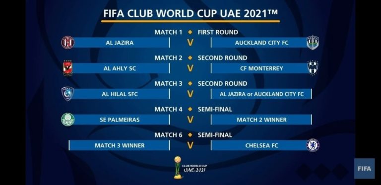 MUNDIAL DE CLUBES DA FIFA.