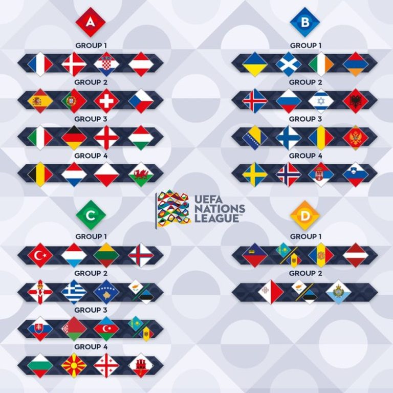 LIGA DAS NAÇÕES. UEFA. UNIÃO DAS ASSOCIAÇÕES EUROPEIAS DE FUTEBOL. TEMPORADA 2022.2023.