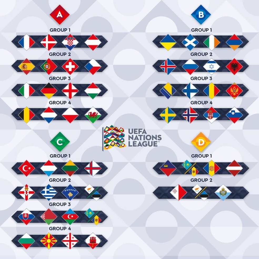 LIGA DAS NAÇÕES. UEFA. UNIÃO DAS ASSOCIAÇÕES EUROPEIAS DE FUTEBOL. TEMPORADA 2022.2023.