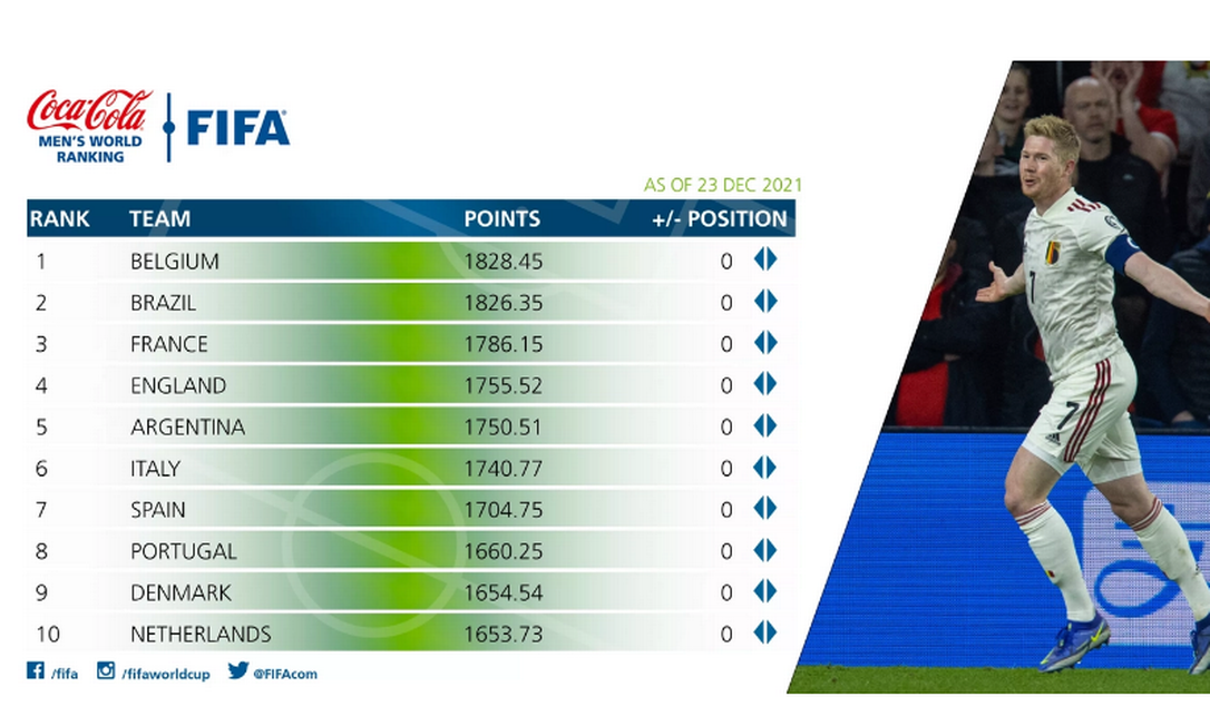 CABEÇA DE CHAVE. COPA DO MUNDO DE 2022. CATAR.