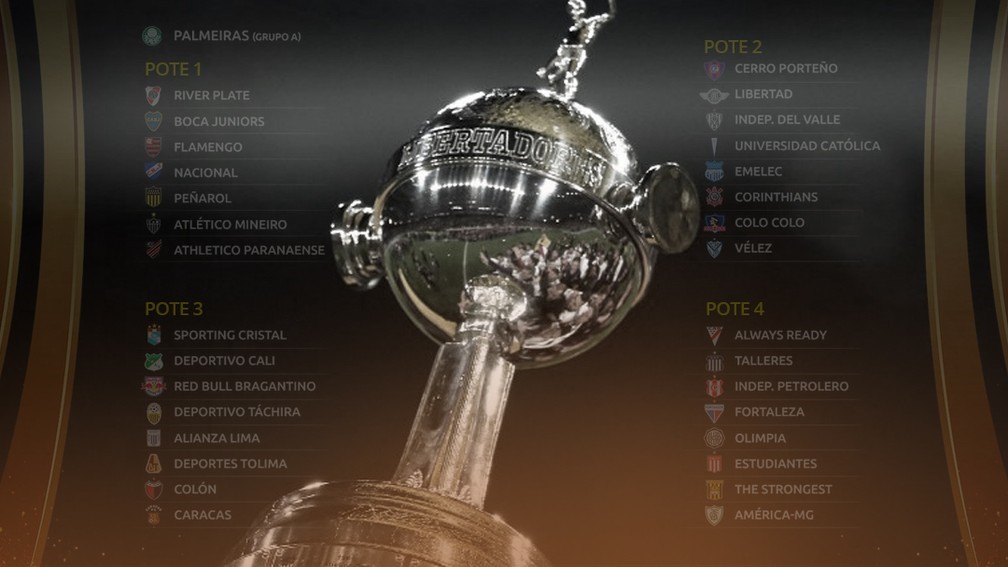 SORTEIO DA FASE DE GRUPOS DA TAÇA LIBERTADORES DA AMÉRICA DE 2022.
