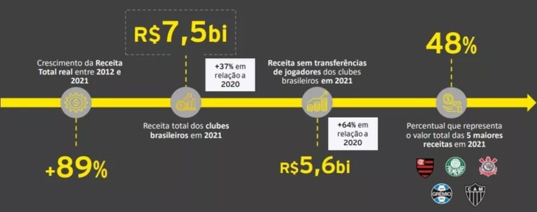 FINANÇAS DOS CLUBES. ESTUDOS.